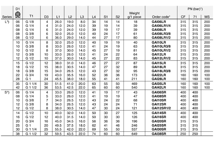 Bspp Thread Chart Pdf